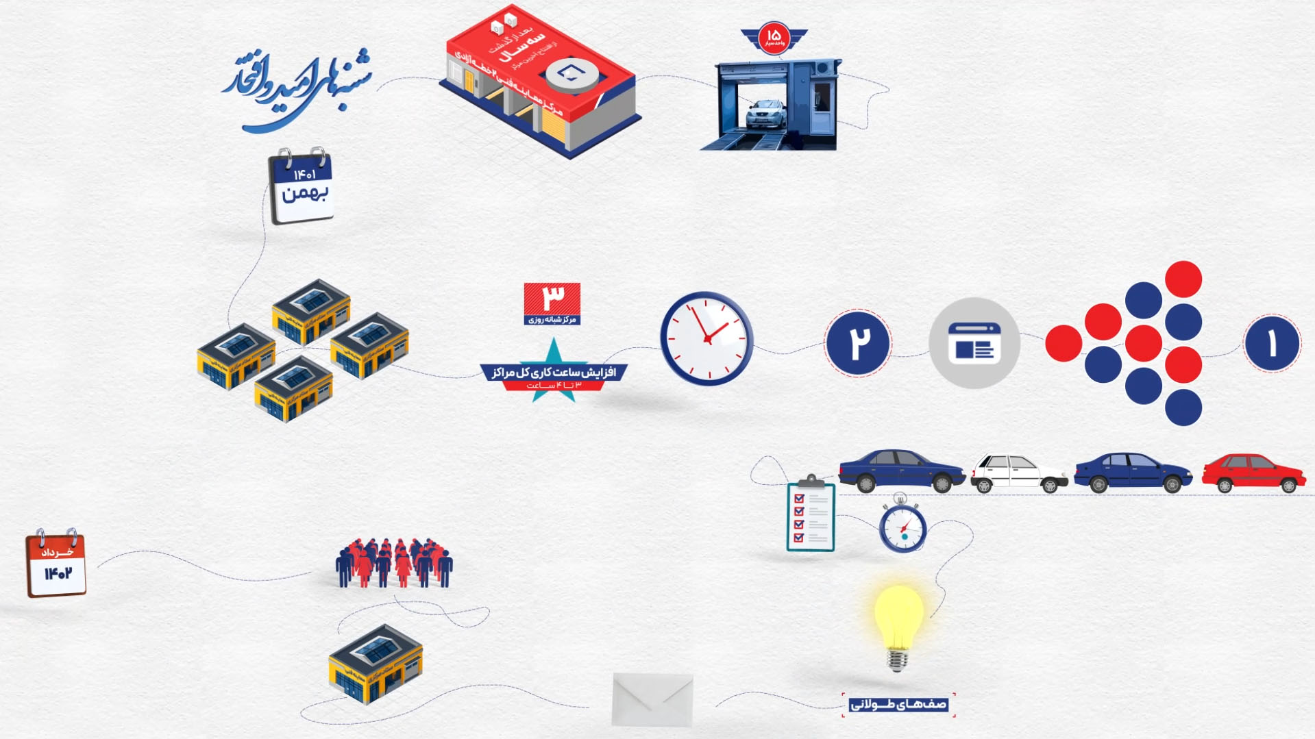 موشن گرافیک مسکن ملی شرکت عمران ستاد